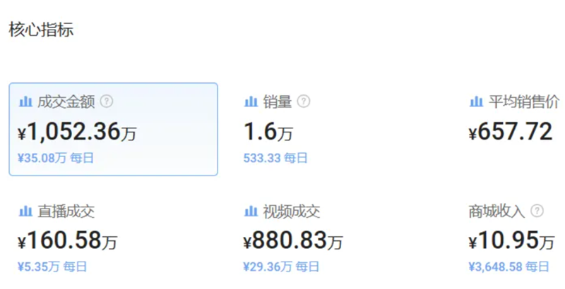 海外網(wǎng)紅營銷“爆款”的法則：“廣撒網(wǎng)，多撈魚”？