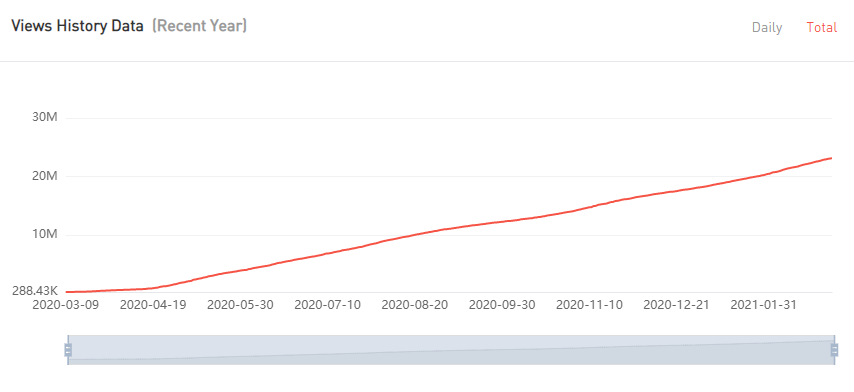 YouTube紅人數(shù)據(jù)