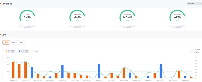 Instagram網(wǎng)紅推廣:美國(guó)時(shí)尚穿搭護(hù)膚美妝技巧達(dá)人推薦頻道數(shù)據(jù)