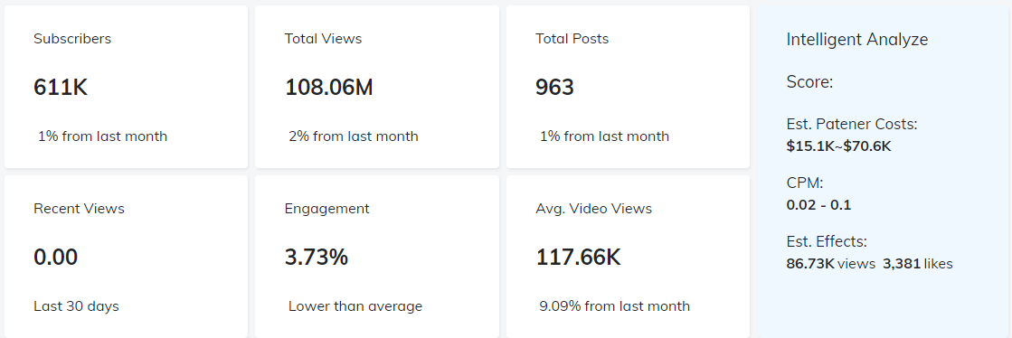 YouTube紅人數(shù)據