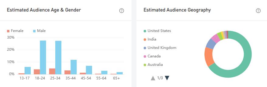 20210720 數(shù)據(jù)3-Sergio Jurado
