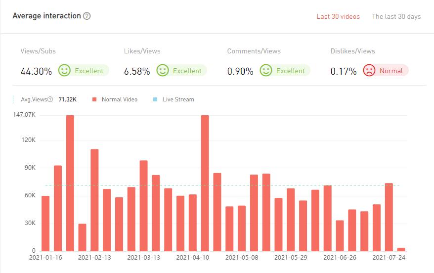 20210423 數(shù)據(jù)2-Allo Maman