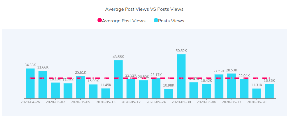 海外KOL數(shù)據(jù)
