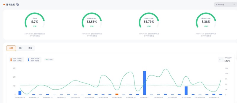 Instagram網(wǎng)紅:美國兒童戶外產(chǎn)品分享尾部博主頻道數(shù)據(jù)