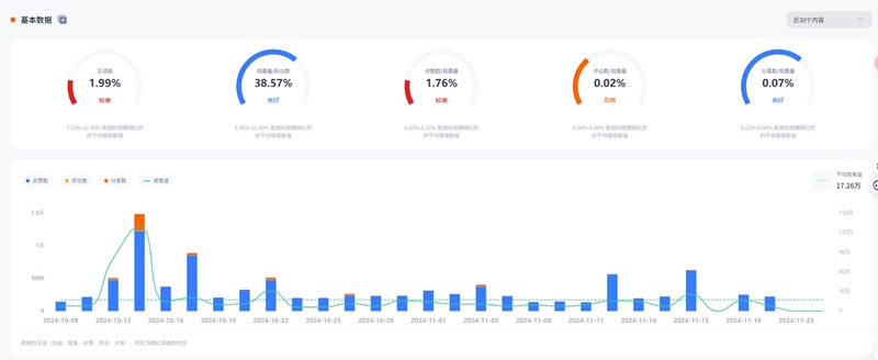 TikTok達(dá)人營(yíng)銷(xiāo):美國(guó)科技游戲設(shè)備測(cè)評(píng)KOL網(wǎng)紅頻道數(shù)據(jù)