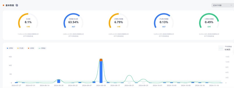 TikTok網紅推廣:美國閱讀書籍文具分享類博主頻道數據