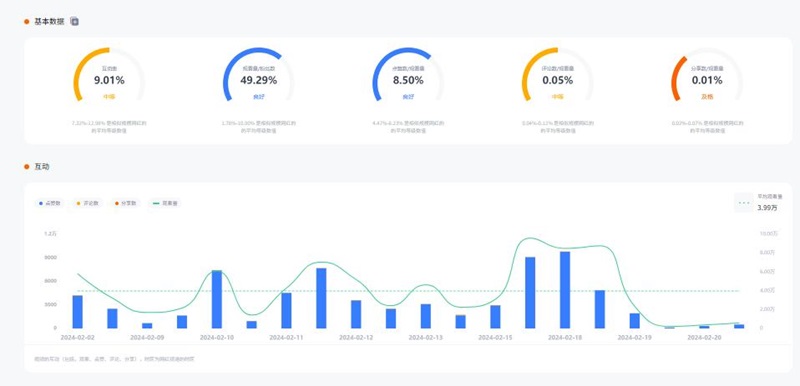 84.1萬粉絲的TikTok墨西哥美妝類網(wǎng)紅頻道數(shù)據(jù)