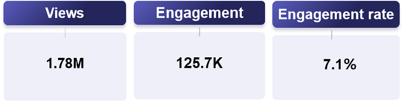 全能掃描王案網(wǎng)紅營銷例總結(jié)