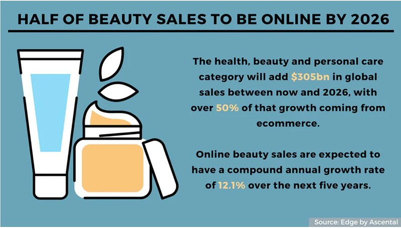 海外網(wǎng)紅營銷