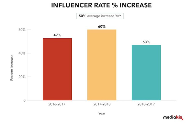 海外KOL營(yíng)銷