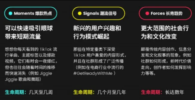 TikTok 全球流行趨勢(shì)報(bào)告