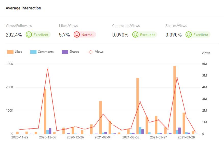 YouTube紅人數(shù)據(jù)