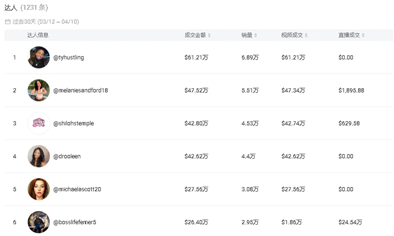 眾多眾人帶貨gurnnanda