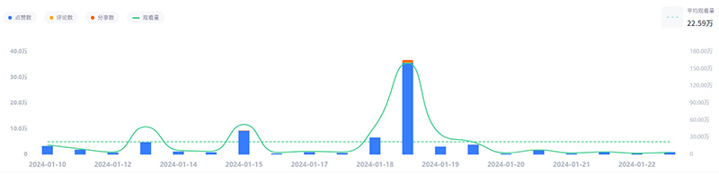 美國(guó)母嬰類網(wǎng)紅tiktok營(yíng)銷出海推薦頻道數(shù)據(jù)
