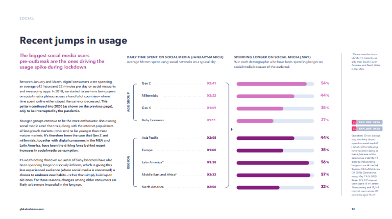 2020海外社交媒體最新趨勢(shì)報(bào)告