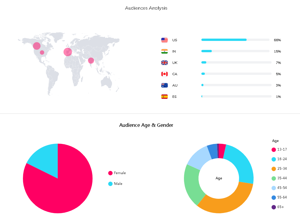 海外網(wǎng)紅數(shù)據(jù)