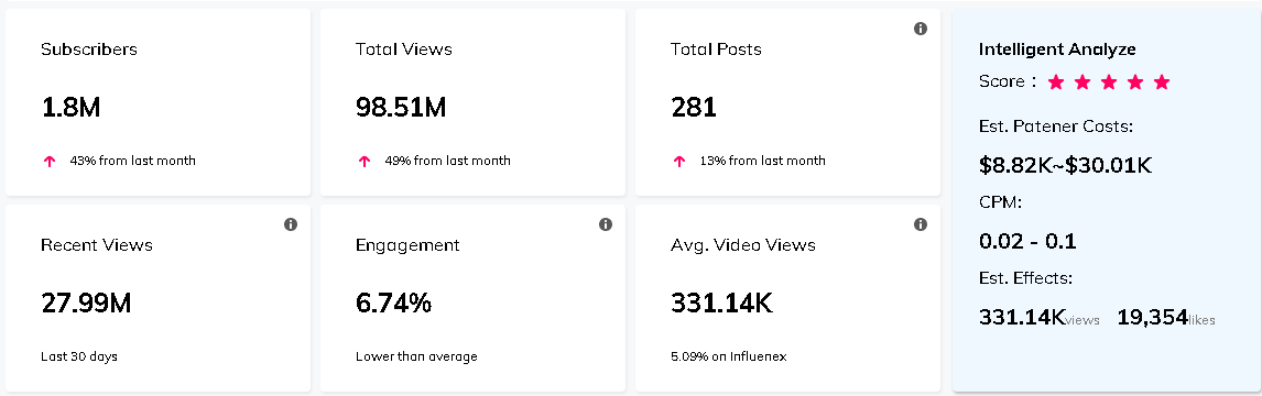 海外網(wǎng)紅數(shù)據(jù)