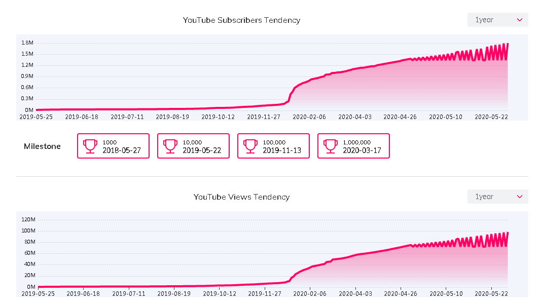 海外網(wǎng)紅數(shù)據(jù)