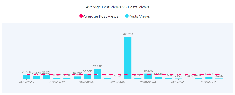 海外網(wǎng)紅數(shù)據(jù)