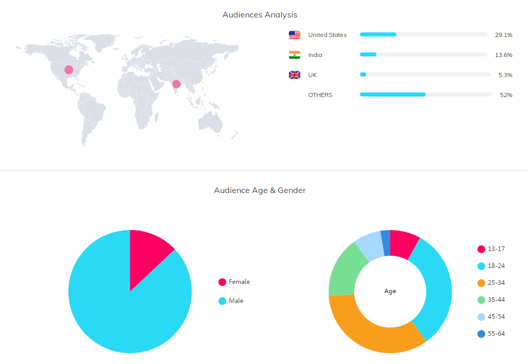 海外網(wǎng)紅數(shù)據(jù)