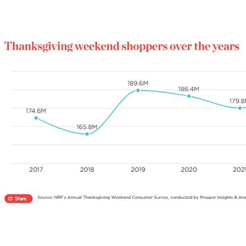 年終購物洞察：什么促使了海外用戶下單？