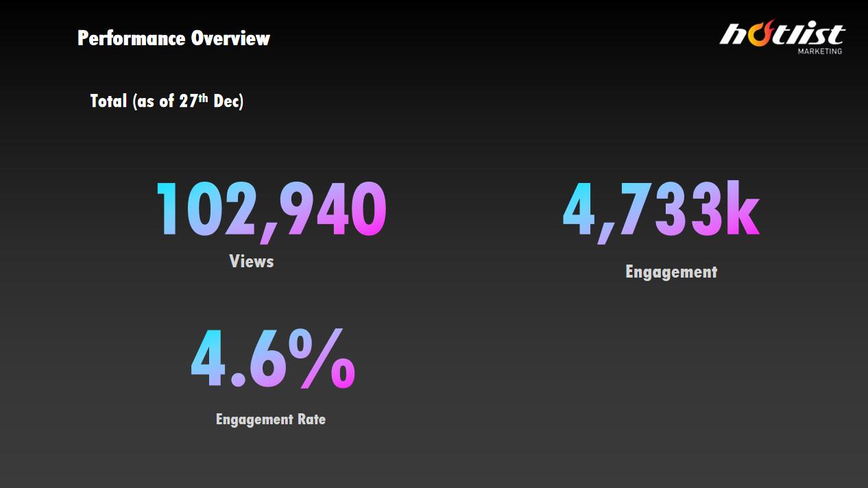 海外網(wǎng)紅營(yíng)銷案例