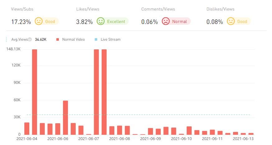 20210423 數(shù)據(jù)2-Allo Maman
