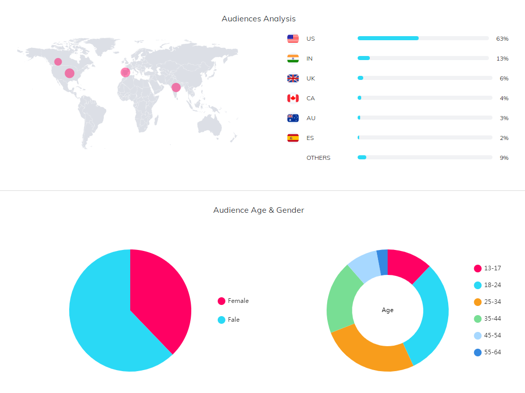 海外網(wǎng)紅數(shù)據(jù)