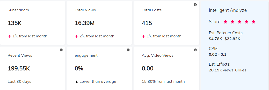 海外網(wǎng)紅數(shù)據(jù)