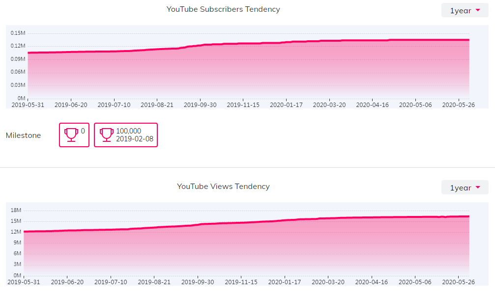 海外網(wǎng)紅數(shù)據(jù)