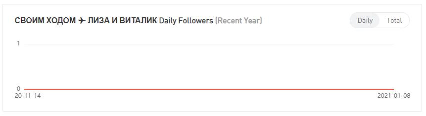 YouTube紅人數(shù)據(jù)