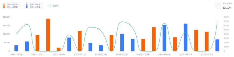 美國時(shí)尚穿搭男網(wǎng)紅頻道數(shù)據(jù)