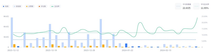 日本Lifestyle網(wǎng)紅youtube教程類視頻推廣頻道數(shù)據(jù)