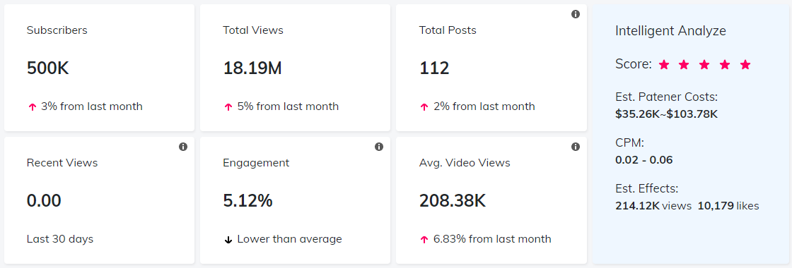 YouTube紅人數(shù)據(jù)
