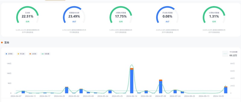 TikTok網(wǎng)紅營銷:英國搞笑科技類博主耳機(jī)游戲產(chǎn)品達(dá)人頻道數(shù)據(jù)