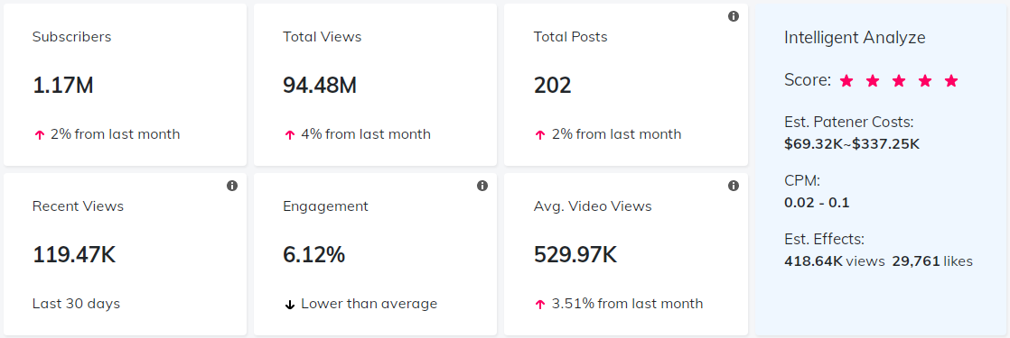 海外KOL數(shù)據(jù)