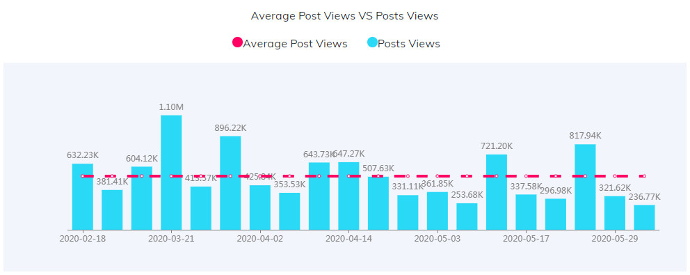 海外KOL數(shù)據(jù)