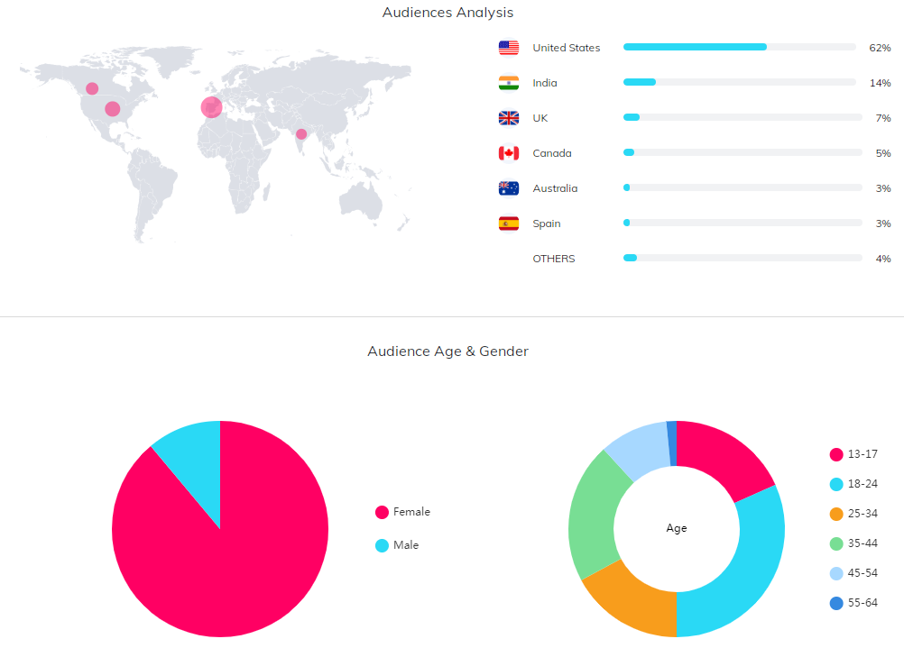 海外KOL數(shù)據(jù)
