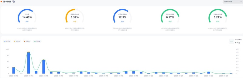 TikTok網(wǎng)紅:菲律賓KOL美妝護膚Vlog網(wǎng)紅達(dá)人頻道數(shù)據(jù)