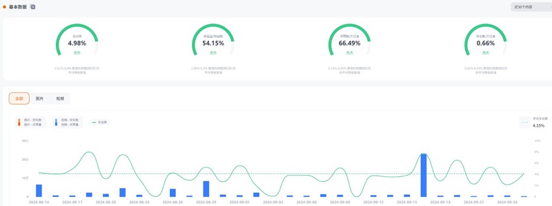 Instagram網(wǎng)紅:美國時尚服裝穿搭健身類網(wǎng)紅頻道數(shù)據(jù)