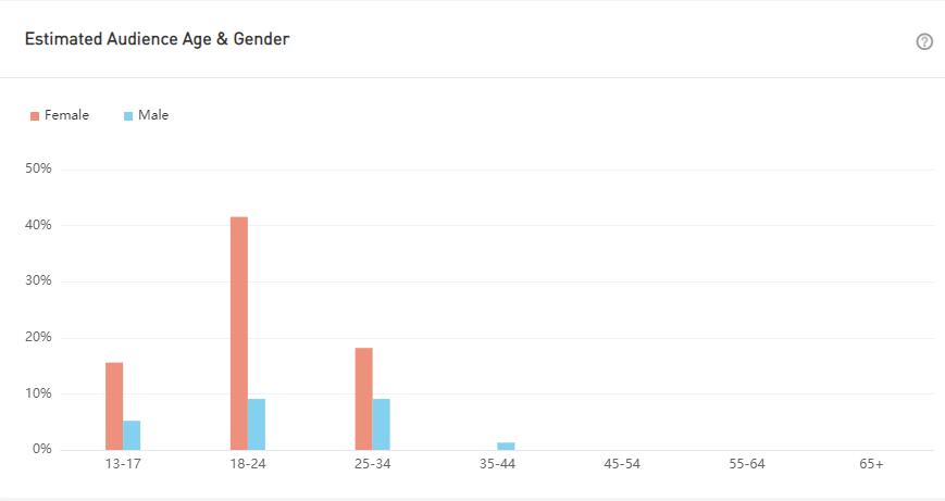 YouTube紅人數(shù)據(jù)