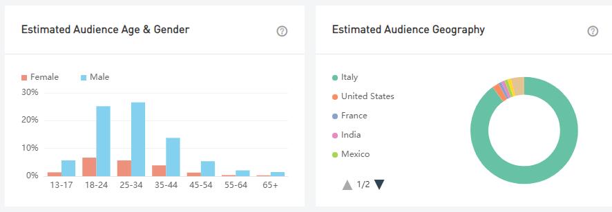 YouTube紅人數(shù)據(jù)