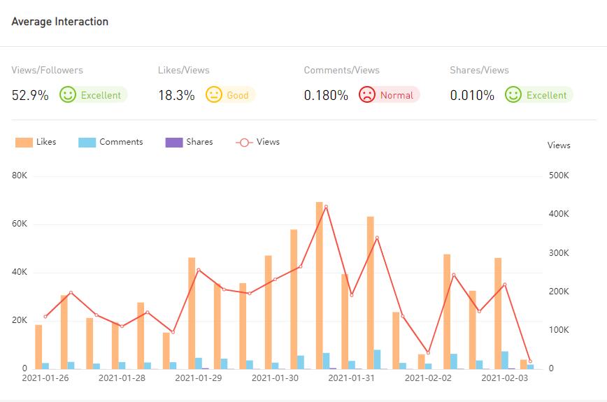 YouTube紅人數(shù)據(jù)