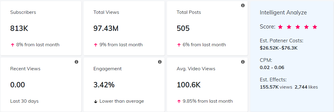 YouTube紅人數(shù)據(jù)