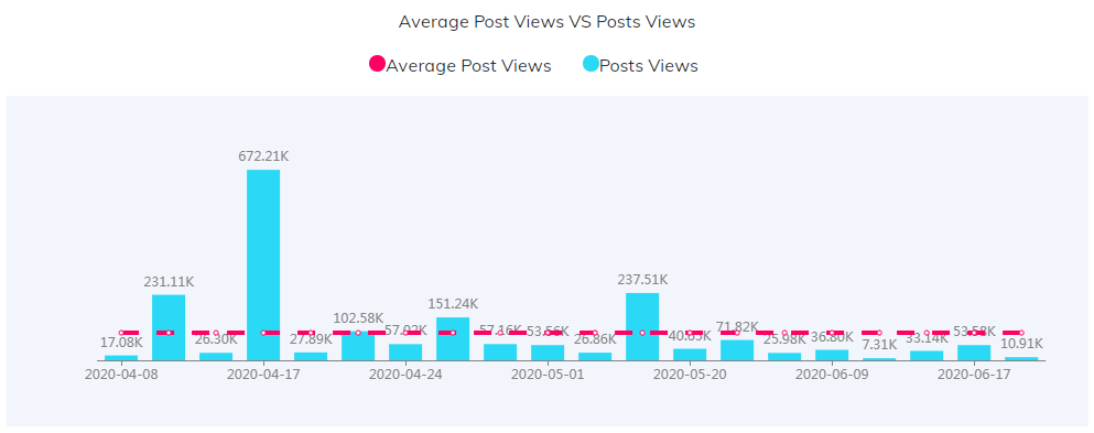 YouTube紅人數(shù)據(jù)