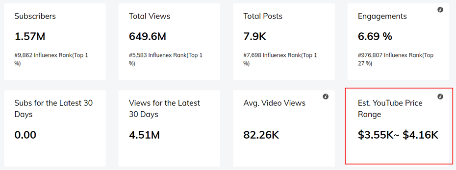 海外網(wǎng)紅營銷價格