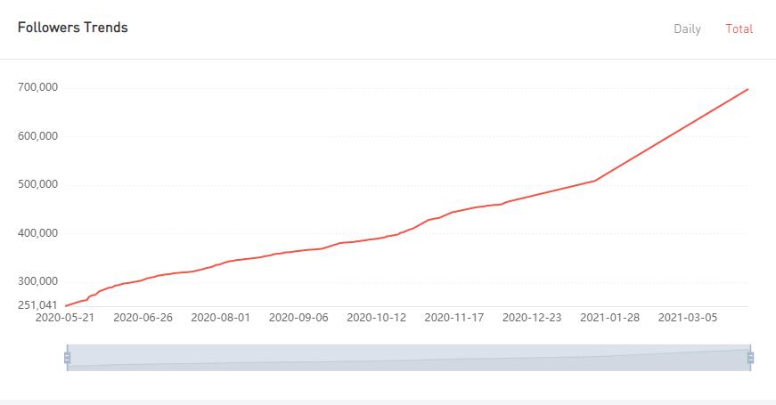 YouTube紅人數(shù)據(jù)