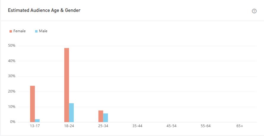YouTube紅人數(shù)據(jù)