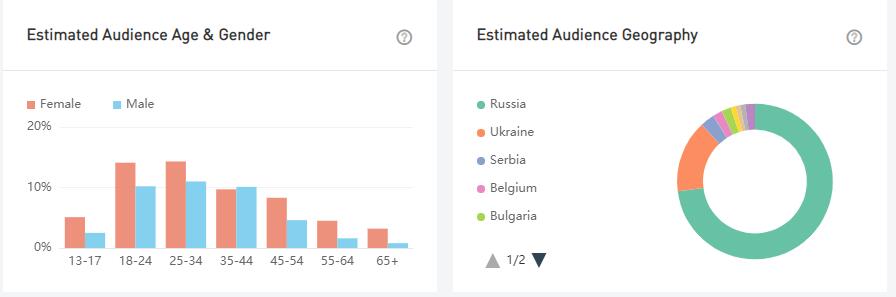 20210720 數(shù)據(jù)3-Sergio Jurado