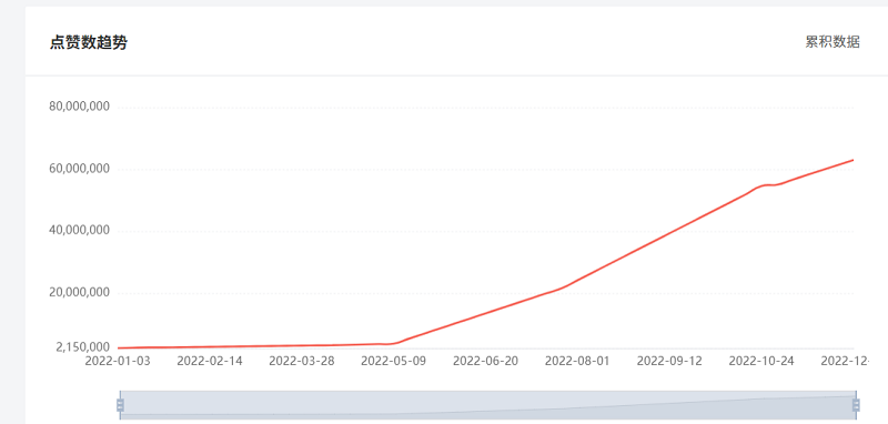 微信圖片_202212301047102